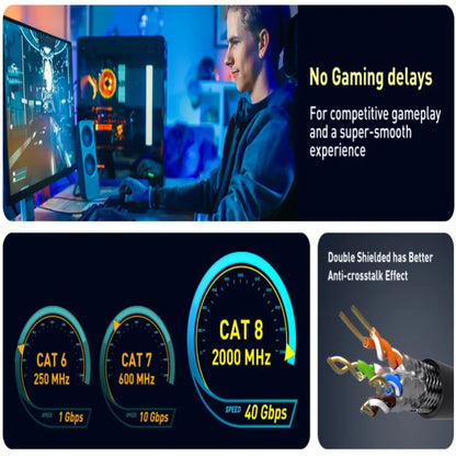 Cyanmi Cat8 Ethernet Cable 40Gbps High Speed Network - Smarsty