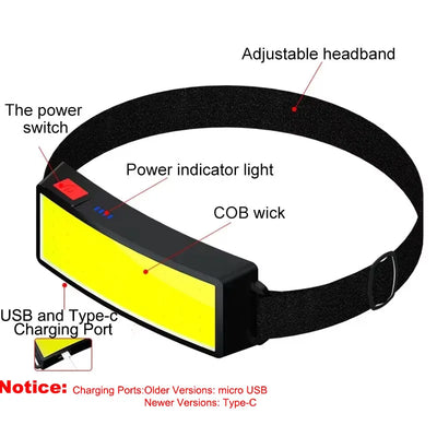 Powerful COB Headlamp Type-c/USB Rechargeable Head Flashlight Built-in Battery Outdoor Fishing Camping Lantern Waterproof Torch by Smarsty