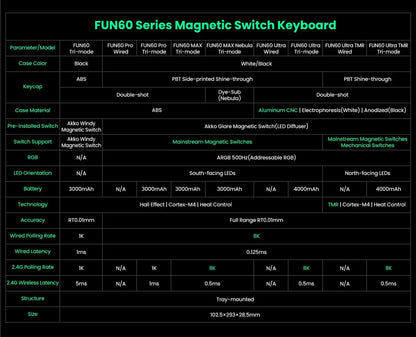 Mechanical Keyboard 60 Percent With Magnetic Switch ARGB