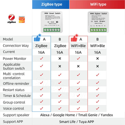 Tuya Zigbee WiFi Mini Smart Switch With Power Monitoring - Smarsty