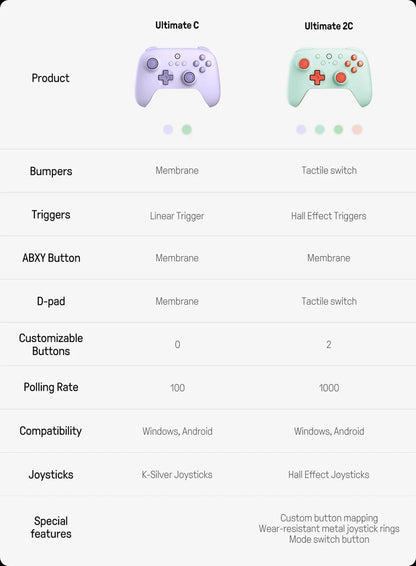 8BitDo Ultimate 2C Wireless Gaming Controller with Hall Effect - Smarsty