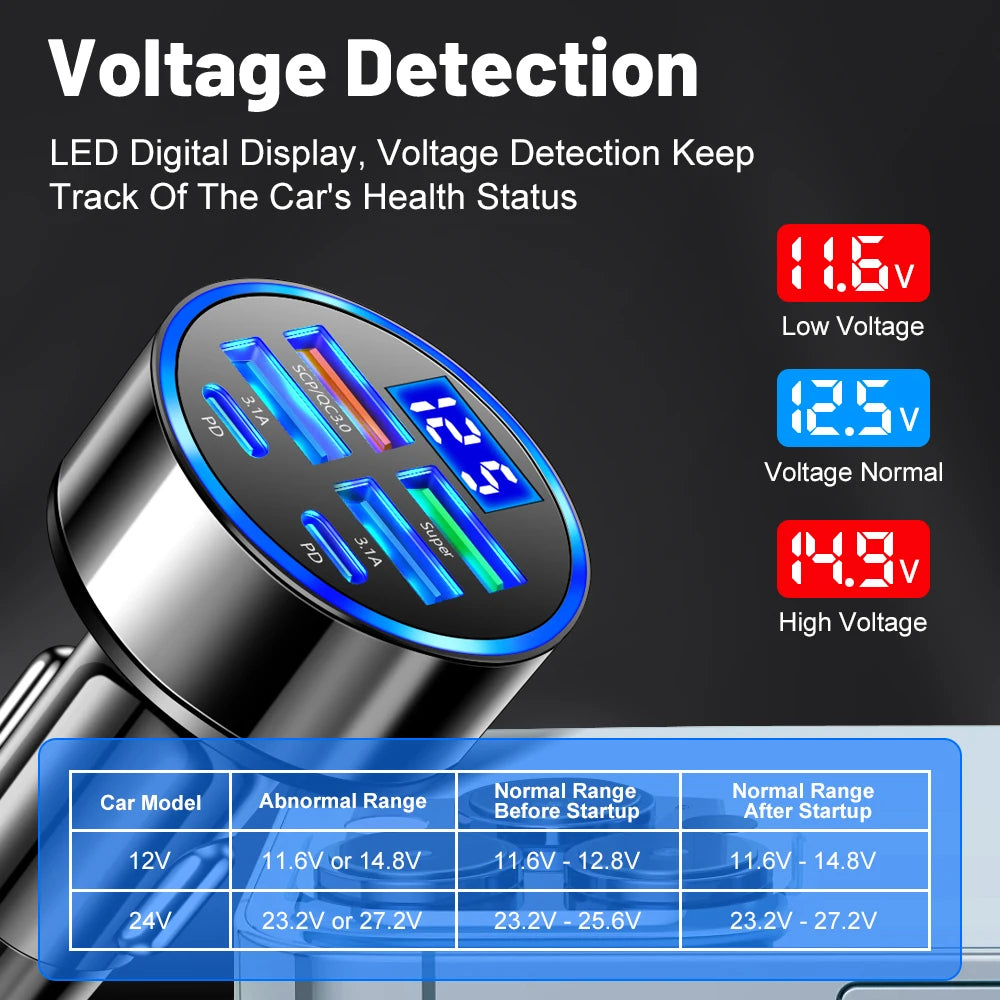 Ultra High Efficiency Car Charger With PD QC30 Six Ports - Smarsty