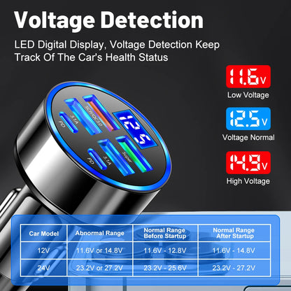 Ultra High Efficiency Car Charger With PD QC30 Six Ports - Smarsty