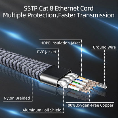 Cyanmi Cat8 Ethernet Cable 40Gbps High Speed Network - Smarsty