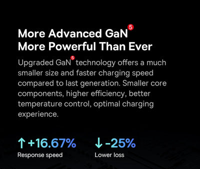 65W GaN USB C Charger Dual Ports Fast Charge Travel - Smarsty