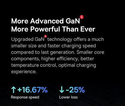 65W GaN USB C Charger Dual Ports Fast Charge Travel - Smarsty