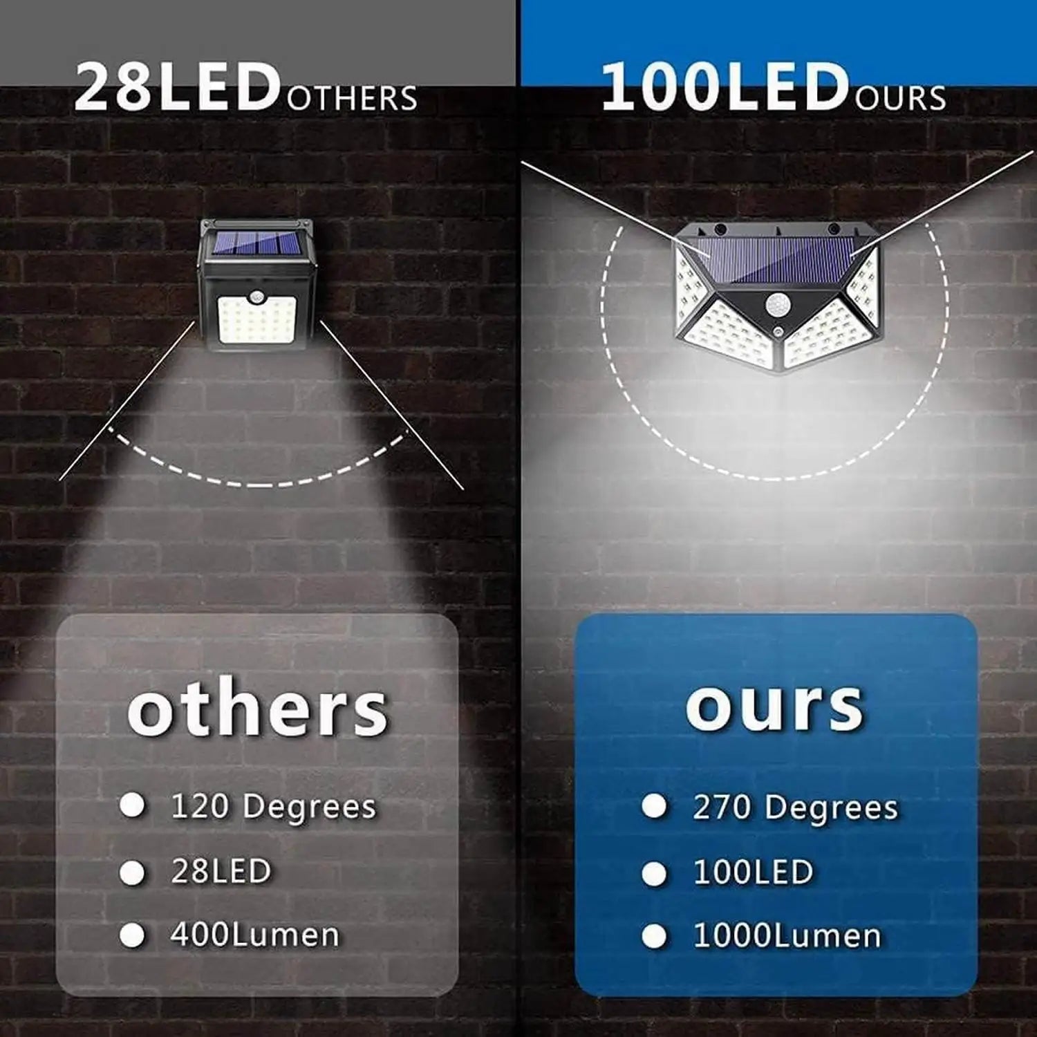 100 LED Solar Wall Light with Motion Sensor - Smarsty