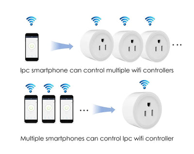 Tuya Smart Wifi Plug US Standard Wireless Outlet 10A Remote Control Smart Home Appliances Work With Alexa Google Home - Smarsty
