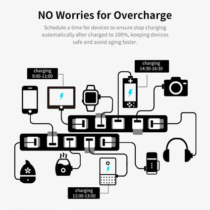 Tuya Smart WiFi Zigbee Micro USB Power Adapter - Smarsty