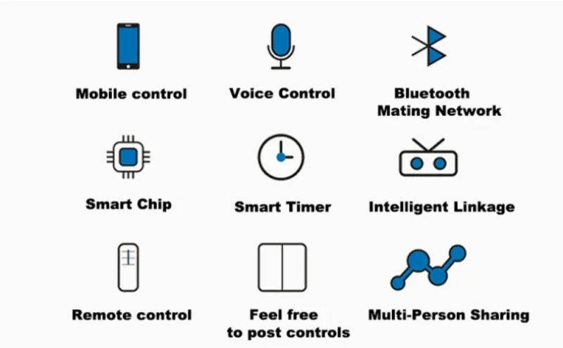 Ewelink E27 Wifi Smart Socket With Voice Control - Smarsty