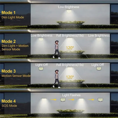 Solar Powered LED Wall Lights with Human Body Sensor - Smarsty