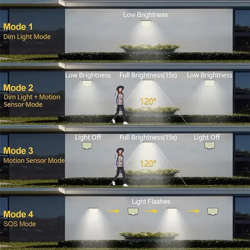 Solar Powered LED Wall Lights with Human Body Sensor - Smarsty
