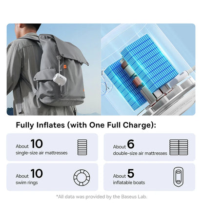 Wireless Air Pump 2In1 Inflate Deflate For Camping Mini - Smarsty