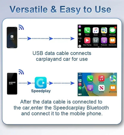 Android 13 CarPlay Box Wireless Plug And Play CarPlay - Smarsty