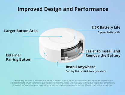 Zigbee Wireless Switch for Smart Home Automation - Smarsty