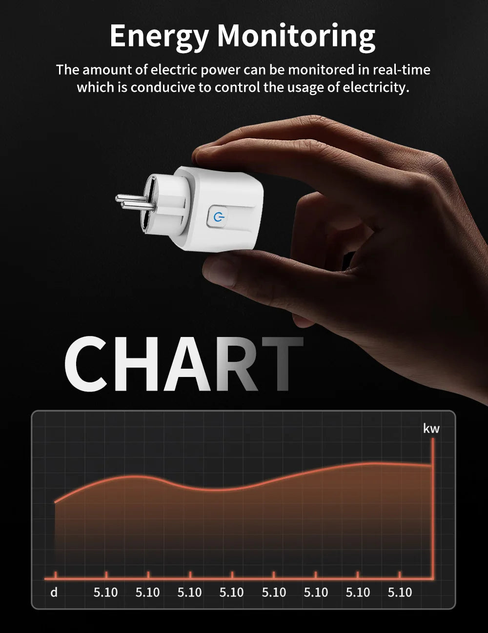 TNCE TUYA Smart Plug WiFi or Zigbee3.0 Socket EU 16A/20A Power Monitor Timing Function Voice Control Work With Alexa Google Home - Smarsty