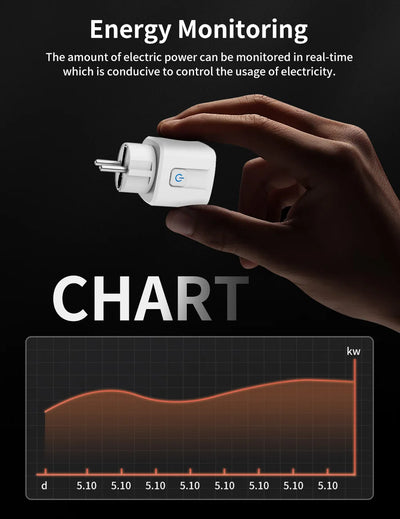 TNCE TUYA Smart Plug WiFi or Zigbee3.0 Socket EU 16A/20A Power Monitor Timing Function Voice Control Work With Alexa Google Home - Smarsty