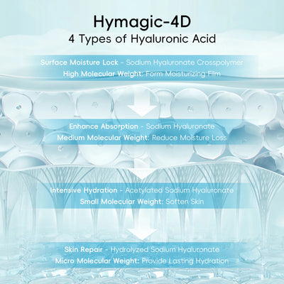QUIYUM 8X H₂O AquaVitalize Skincare Set 5PCS Deep Hydration Kit Wrinkle Smoothing Tightening Treatment Gift Set