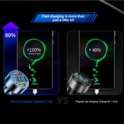 Car Charger 250W 5 Ports Fast Charging PD QC3.0 USB C Car Phone Charger Adapter With Voltage For iPhone Samsung Huawei Xiaomi - Smarsty