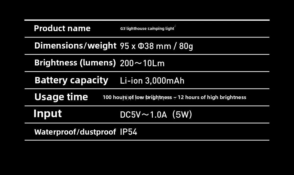 3000mah GZ Lighthouse camping light Super Long Battery Life LED Camping Tent Hiking Atmosphere Lamp Tower Flashlight