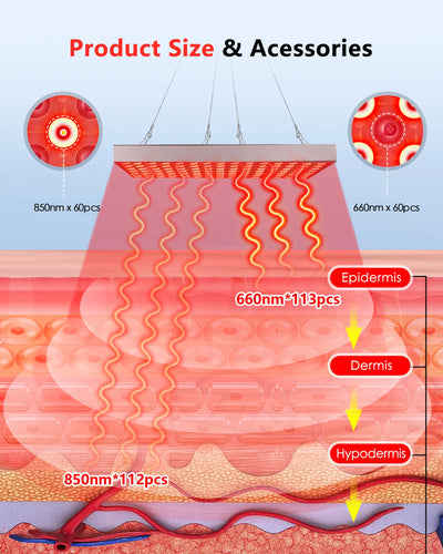 LED Red Light Therapy Panel for Anti Aging Skin Care - Smarsty