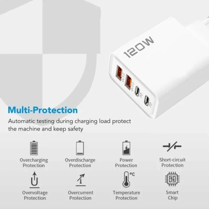 120W 4 Port USB C Charger With Fast Charging Powerhouse - Smarsty