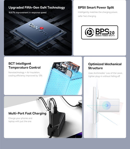 65W GaN USB C Charger Dual Ports Fast Charge Travel - Smarsty