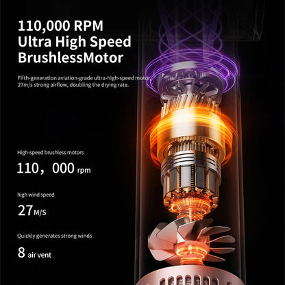 High Speed 1600W Electric Hair Dryer with Adjustable Temperature - Smarsty