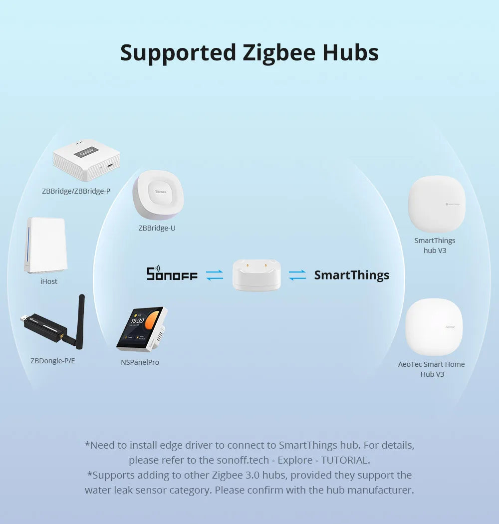 Sonoff SNZB-05P Zigbee Water Leak Detector With Remote Control - Smarsty