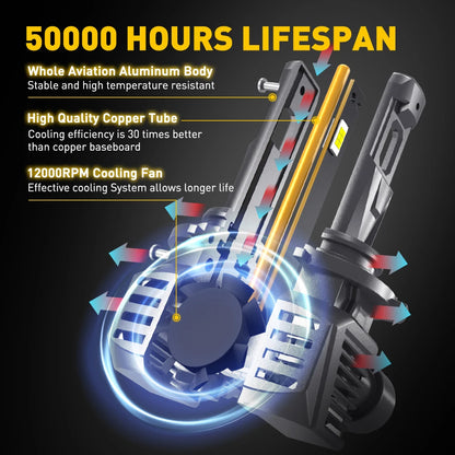 AUXITO 2Pcs 22000LM H11 LED Headlight Canbus H8 H9 9005 HB3 9012 HIR2 9006 HB4 Turbo Lamp 120W Super Bright Car Headlamp 6500K