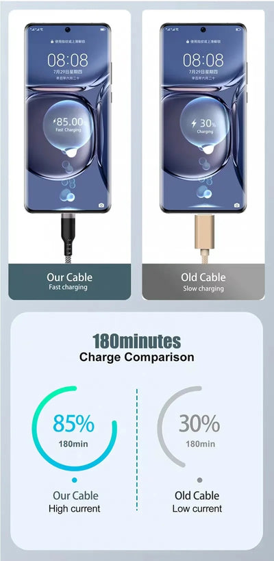 USB TYPE C Cable 5A Super Fast Charge Cable for iPhone 15 16 17 Full range Huawei Samsung oppo oneplus Universal USB C Extension - Smarsty