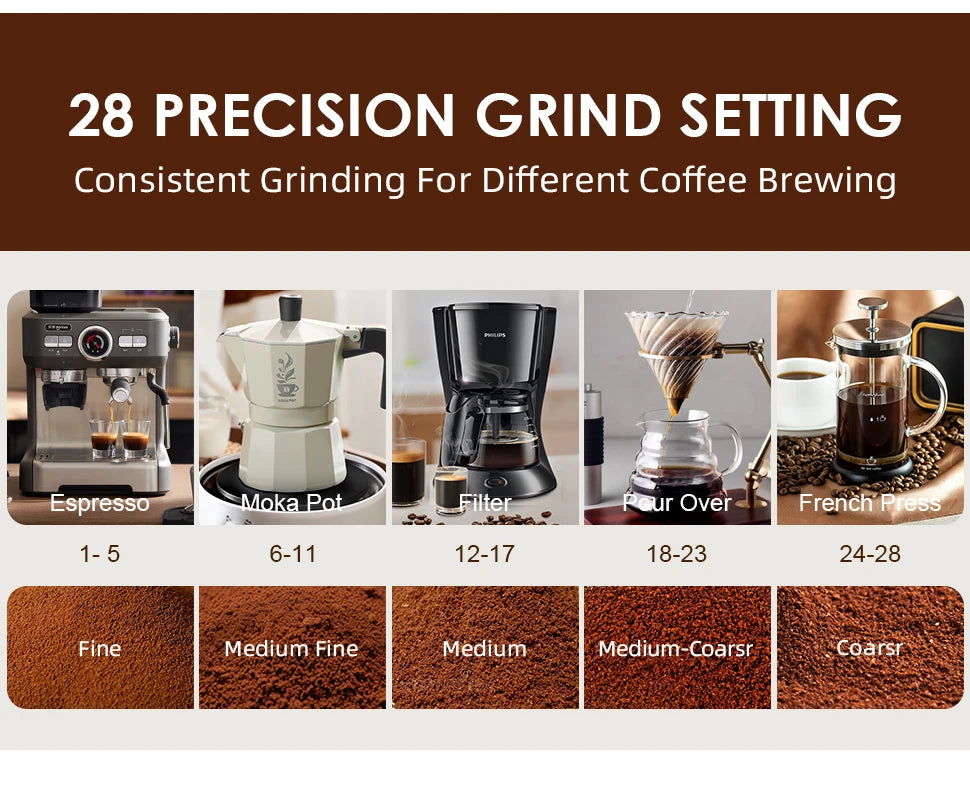 Automatic Burr Mill Coffee Grinder Electric Coffee Bean Grinding With 28 Adjustable Gears for Espresso French Press Drip Coffee - Smarsty