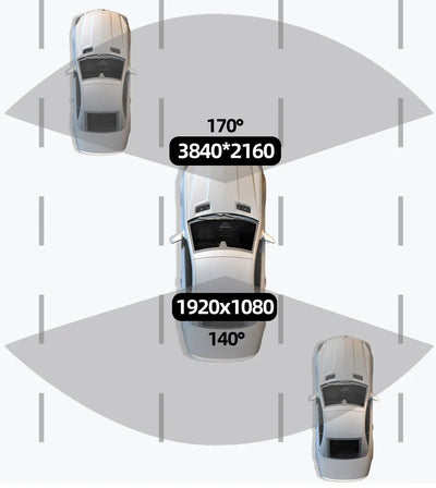 4K Dash Cam Night Vision With GPS Parking And WiFi - Smarsty