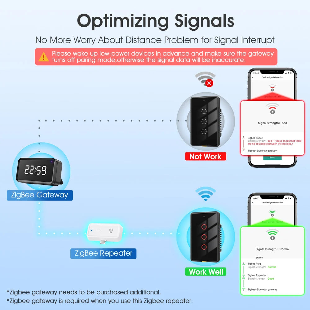Smart Zigbee 3.0 Wireless Signal Repeater Amplifier - Smarsty