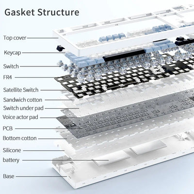 Tri Mode Gaming Keyboard With Hot Swap 104 Keys Gasket - Smarsty