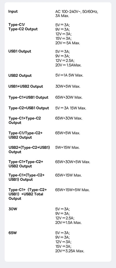 65W GaN USB C Charger With PD QC TravelReadyUltraCompact - Smarsty