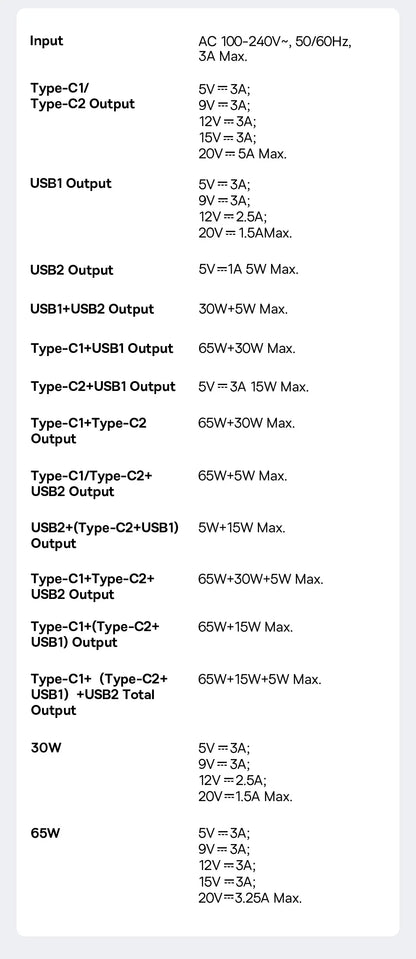 65W GaN USB C Charger With PD QC TravelReadyUltraCompact - Smarsty