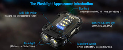 EDC Tactical Flashlight Portable Mini Light Outdoor Camping Hiking Tools Molle Clip USB Rechargeable Running Emergency Hiking by Smarsty