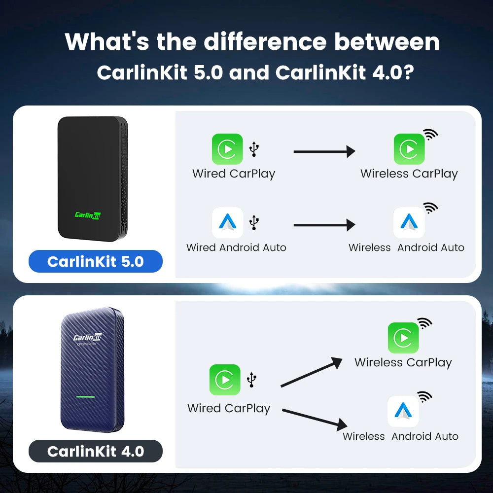Wireless CarPlay Android Auto Adapter For All Cars Spotify - Smarsty