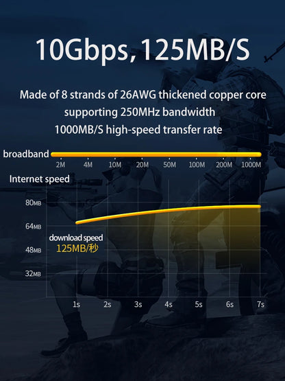 High Speed Cat6 Flat Ethernet Cable 1000Mbps - Smarsty