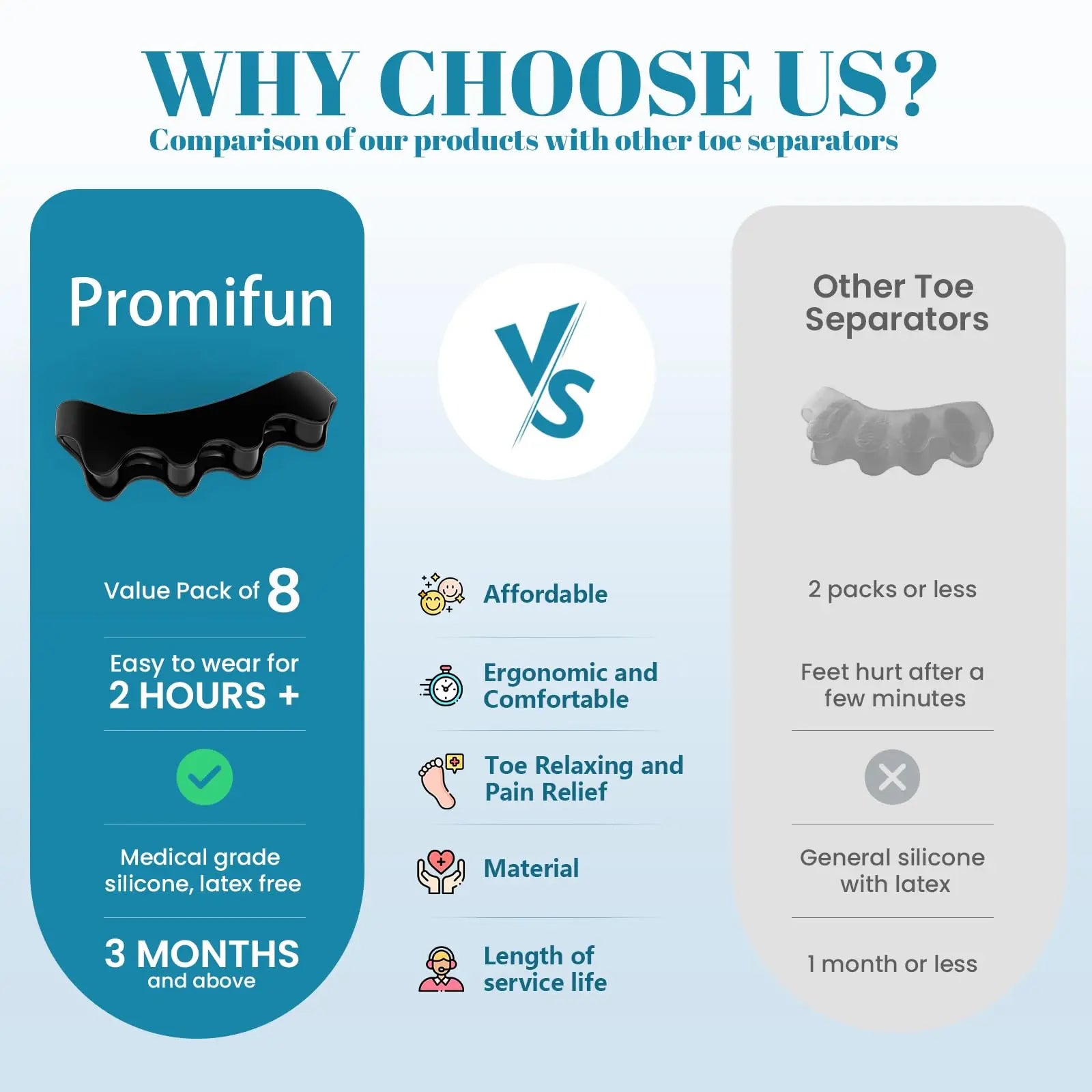 Toe Separators Doctor Recommended Correct Foot and Bunion Pain,Plantar Fasciitis Toe Straightener to Improve Functional Mobility - Smarsty