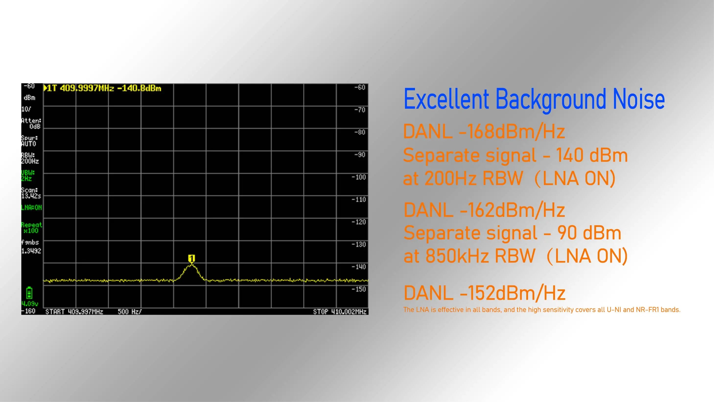 Zeenko ZS-407 Handheld Spectrum Analyzer with 4 Inch Display - Smarsty