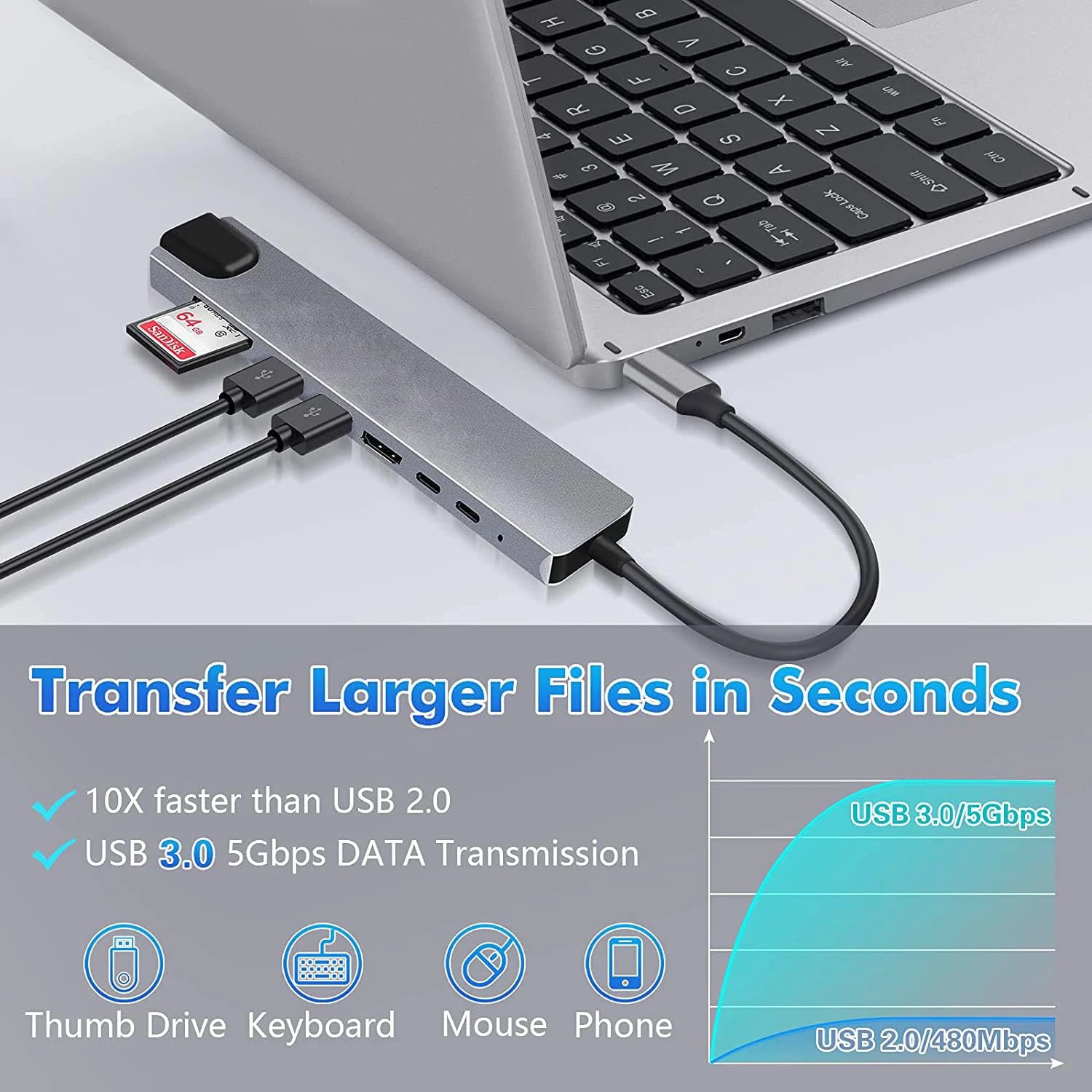 USB C Hub 4K HDMI Adapter FastCharge With RJ45 CardReader