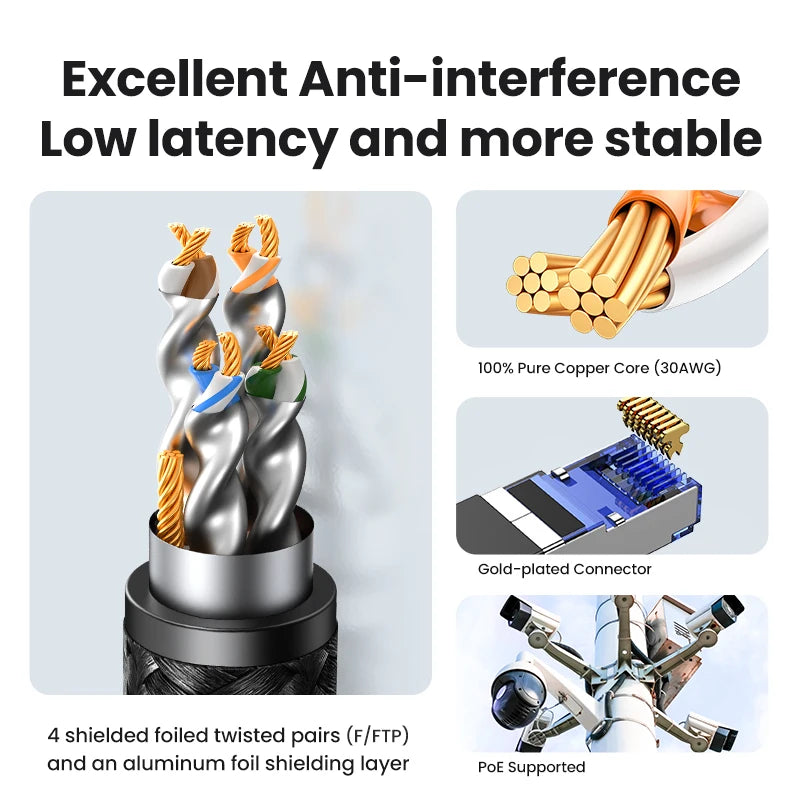 UGREEN CAT8 Ethernet Cable 40Gbps High Speed Performance - Smarsty