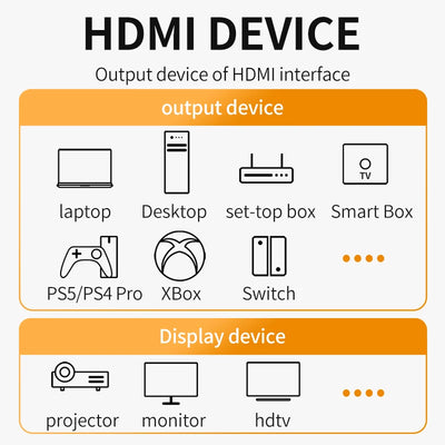High-Speed HDMI Cable 8K 60Hz for Gaming and Streaming - Smarsty