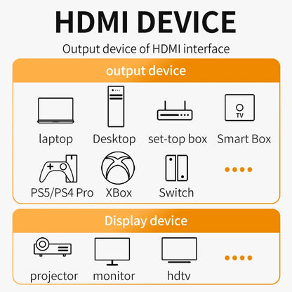 High-Speed HDMI Cable 8K 60Hz for Gaming and Streaming - Smarsty