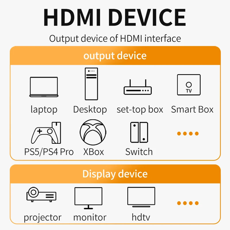 High-Speed HDMI Cable 8K 60Hz for Gaming and Streaming - Smarsty