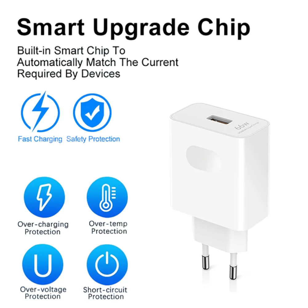 66W USB C Fast Charger For Quick Charge Phones And Tablets - Smarsty