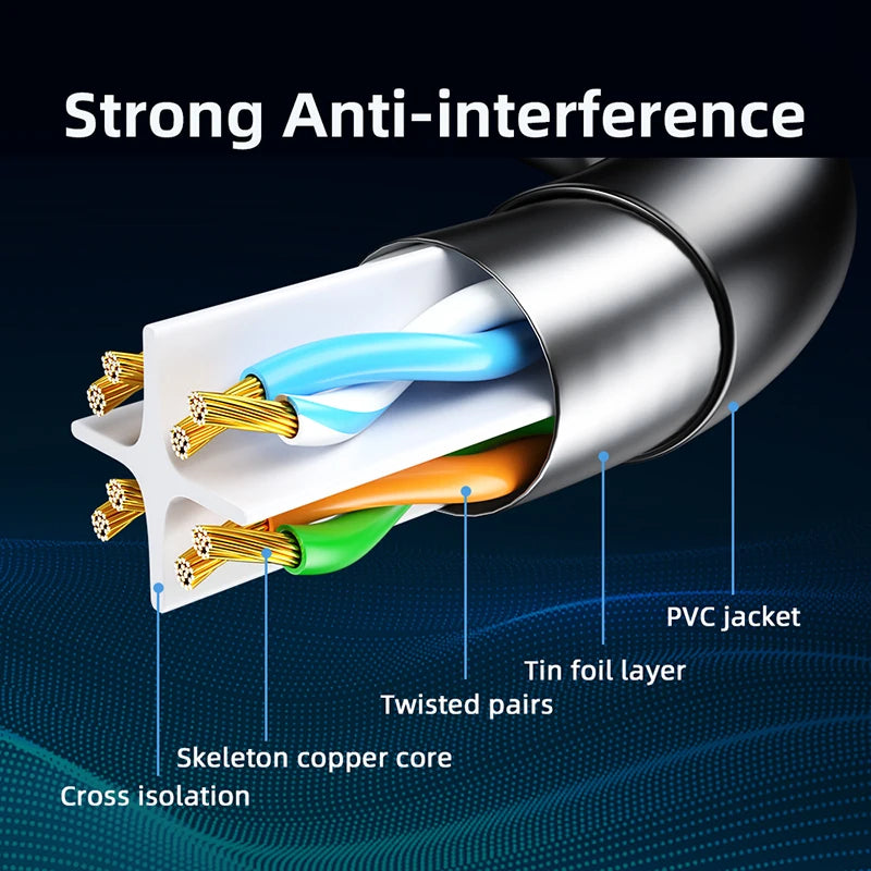 Cyanmi Cat6 Ethernet Cable for Fast Internet Connection - Smarsty