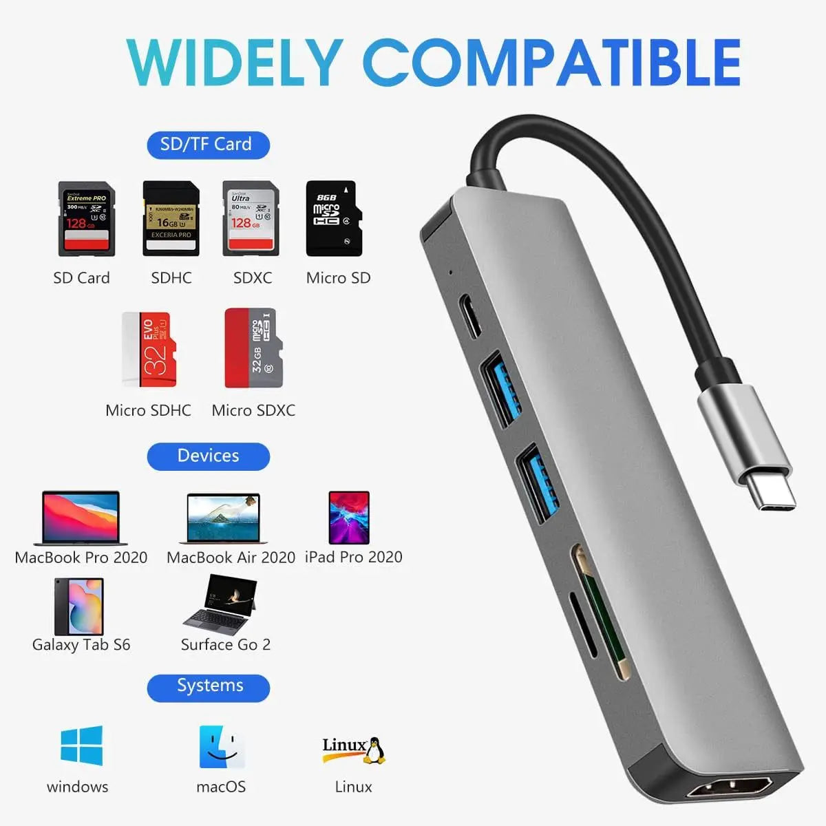 USB C Hub With 4KResolution HDMIOutput CardReader Dock
